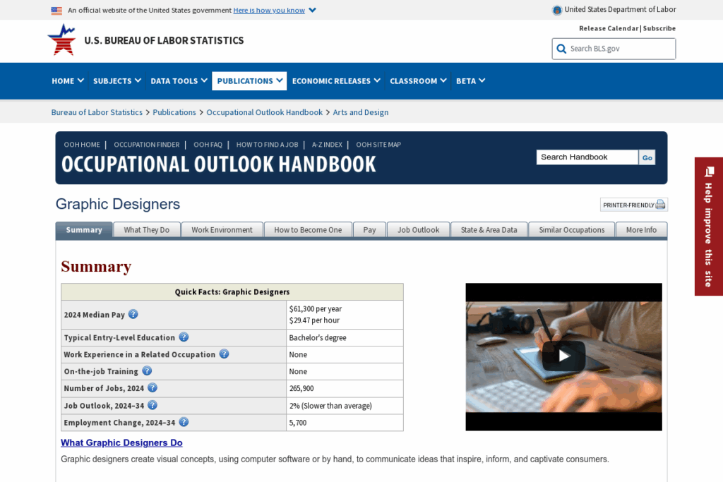 Screenshot of www.bls.gov